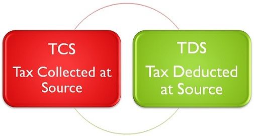 TDS/TCS